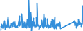 CN 84186900 /Exports /Unit = Prices (Euro/ton) /Partner: Armenia /Reporter: Eur27_2020 /84186900:Refrigerating or Freezing Equipment (Excl. Refrigerating and Freezing Furniture)