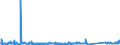 CN 84186900 /Exports /Unit = Prices (Euro/ton) /Partner: Kasakhstan /Reporter: Eur27_2020 /84186900:Refrigerating or Freezing Equipment (Excl. Refrigerating and Freezing Furniture)