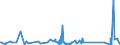 CN 84186900 /Exports /Unit = Prices (Euro/ton) /Partner: Tadjikistan /Reporter: Eur27_2020 /84186900:Refrigerating or Freezing Equipment (Excl. Refrigerating and Freezing Furniture)