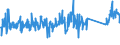 CN 84186900 /Exports /Unit = Prices (Euro/ton) /Partner: Croatia /Reporter: Eur27_2020 /84186900:Refrigerating or Freezing Equipment (Excl. Refrigerating and Freezing Furniture)