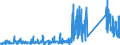 CN 84186900 /Exports /Unit = Prices (Euro/ton) /Partner: For.jrep.mac /Reporter: Eur27_2020 /84186900:Refrigerating or Freezing Equipment (Excl. Refrigerating and Freezing Furniture)