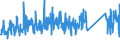 CN 84186900 /Exports /Unit = Prices (Euro/ton) /Partner: Morocco /Reporter: Eur27_2020 /84186900:Refrigerating or Freezing Equipment (Excl. Refrigerating and Freezing Furniture)