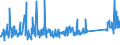 CN 84186900 /Exports /Unit = Prices (Euro/ton) /Partner: Algeria /Reporter: Eur27_2020 /84186900:Refrigerating or Freezing Equipment (Excl. Refrigerating and Freezing Furniture)
