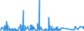 CN 84186900 /Exports /Unit = Prices (Euro/ton) /Partner: Sudan /Reporter: Eur27_2020 /84186900:Refrigerating or Freezing Equipment (Excl. Refrigerating and Freezing Furniture)