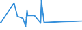 CN 84186900 /Exports /Unit = Prices (Euro/ton) /Partner: South Sudan /Reporter: Eur27_2020 /84186900:Refrigerating or Freezing Equipment (Excl. Refrigerating and Freezing Furniture)