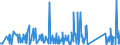 CN 84186900 /Exports /Unit = Prices (Euro/ton) /Partner: Mauritania /Reporter: Eur27_2020 /84186900:Refrigerating or Freezing Equipment (Excl. Refrigerating and Freezing Furniture)