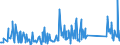 CN 84186900 /Exports /Unit = Prices (Euro/ton) /Partner: Burkina Faso /Reporter: Eur27_2020 /84186900:Refrigerating or Freezing Equipment (Excl. Refrigerating and Freezing Furniture)