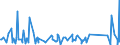 CN 84186900 /Exports /Unit = Prices (Euro/ton) /Partner: Niger /Reporter: Eur27_2020 /84186900:Refrigerating or Freezing Equipment (Excl. Refrigerating and Freezing Furniture)
