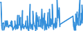 CN 84186900 /Exports /Unit = Prices (Euro/ton) /Partner: Cape Verde /Reporter: Eur27_2020 /84186900:Refrigerating or Freezing Equipment (Excl. Refrigerating and Freezing Furniture)
