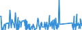 CN 84186900 /Exports /Unit = Prices (Euro/ton) /Partner: Guinea /Reporter: Eur27_2020 /84186900:Refrigerating or Freezing Equipment (Excl. Refrigerating and Freezing Furniture)