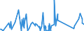 CN 84186900 /Exports /Unit = Prices (Euro/ton) /Partner: Sierra Leone /Reporter: Eur27_2020 /84186900:Refrigerating or Freezing Equipment (Excl. Refrigerating and Freezing Furniture)