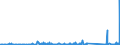 CN 84186900 /Exports /Unit = Prices (Euro/ton) /Partner: Benin /Reporter: Eur27_2020 /84186900:Refrigerating or Freezing Equipment (Excl. Refrigerating and Freezing Furniture)
