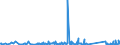 CN 84186900 /Exports /Unit = Prices (Euro/ton) /Partner: Equat.guinea /Reporter: Eur27_2020 /84186900:Refrigerating or Freezing Equipment (Excl. Refrigerating and Freezing Furniture)