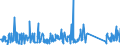 CN 84186900 /Exports /Unit = Prices (Euro/ton) /Partner: Congo /Reporter: Eur27_2020 /84186900:Refrigerating or Freezing Equipment (Excl. Refrigerating and Freezing Furniture)