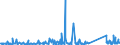 CN 84186900 /Exports /Unit = Prices (Euro/ton) /Partner: Congo (Dem. Rep.) /Reporter: Eur27_2020 /84186900:Refrigerating or Freezing Equipment (Excl. Refrigerating and Freezing Furniture)
