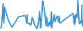 CN 84186900 /Exports /Unit = Prices (Euro/ton) /Partner: Rwanda /Reporter: Eur27_2020 /84186900:Refrigerating or Freezing Equipment (Excl. Refrigerating and Freezing Furniture)