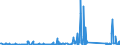 CN 84186900 /Exports /Unit = Prices (Euro/ton) /Partner: Ethiopia /Reporter: Eur27_2020 /84186900:Refrigerating or Freezing Equipment (Excl. Refrigerating and Freezing Furniture)