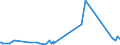 CN 84186900 /Exports /Unit = Prices (Euro/ton) /Partner: Eritrea /Reporter: Eur27_2020 /84186900:Refrigerating or Freezing Equipment (Excl. Refrigerating and Freezing Furniture)