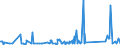 CN 84186900 /Exports /Unit = Prices (Euro/ton) /Partner: Djibouti /Reporter: Eur27_2020 /84186900:Refrigerating or Freezing Equipment (Excl. Refrigerating and Freezing Furniture)
