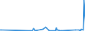 CN 84186900 /Exports /Unit = Prices (Euro/ton) /Partner: Somalia /Reporter: Eur27_2020 /84186900:Refrigerating or Freezing Equipment (Excl. Refrigerating and Freezing Furniture)