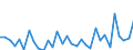 CN 84189910 /Exports /Unit = Prices (Euro/ton) /Partner: United Kingdom(Excluding Northern Ireland) /Reporter: Eur27_2020 /84189910:Evaporators and Condensers for Refrigerating Equipment (Excl. for Household Refrigerators)