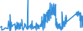 CN 84189910 /Exports /Unit = Prices (Euro/ton) /Partner: For.jrep.mac /Reporter: Eur27_2020 /84189910:Evaporators and Condensers for Refrigerating Equipment (Excl. for Household Refrigerators)