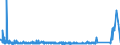 KN 84189990 /Exporte /Einheit = Preise (Euro/Tonne) /Partnerland: Sudan /Meldeland: Eur27_2020 /84189990:Teile von KÃ¼hl- und GefrierschrÃ¤nken und -truhen und von Anderen Einrichtungen, Maschinen, Apparaten und GerÃ¤ten zur KÃ¤lteerzeugung Sowie von WÃ¤rmepumpen, A.n.g.