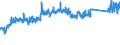 CN 84191100 /Exports /Unit = Prices (Euro/ton) /Partner: France /Reporter: Eur27_2020 /84191100:Instantaneous gas Water Heaters (Excl. Boilers or Water Heaters for Central Heating)