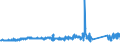 CN 84191100 /Exports /Unit = Prices (Euro/ton) /Partner: Netherlands /Reporter: Eur27_2020 /84191100:Instantaneous gas Water Heaters (Excl. Boilers or Water Heaters for Central Heating)