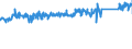 CN 84191100 /Exports /Unit = Prices (Euro/ton) /Partner: Italy /Reporter: Eur27_2020 /84191100:Instantaneous gas Water Heaters (Excl. Boilers or Water Heaters for Central Heating)