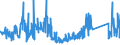 CN 84191100 /Exports /Unit = Prices (Euro/ton) /Partner: Ireland /Reporter: Eur27_2020 /84191100:Instantaneous gas Water Heaters (Excl. Boilers or Water Heaters for Central Heating)