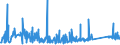 CN 84191100 /Exports /Unit = Prices (Euro/ton) /Partner: Denmark /Reporter: Eur27_2020 /84191100:Instantaneous gas Water Heaters (Excl. Boilers or Water Heaters for Central Heating)