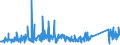 CN 84191100 /Exports /Unit = Prices (Euro/ton) /Partner: Greece /Reporter: Eur27_2020 /84191100:Instantaneous gas Water Heaters (Excl. Boilers or Water Heaters for Central Heating)