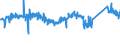 CN 84191100 /Exports /Unit = Prices (Euro/ton) /Partner: Spain /Reporter: Eur27_2020 /84191100:Instantaneous gas Water Heaters (Excl. Boilers or Water Heaters for Central Heating)