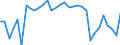 CN 84191100 /Exports /Unit = Prices (Euro/ton) /Partner: United Kingdom(Northern Ireland) /Reporter: Eur27_2020 /84191100:Instantaneous gas Water Heaters (Excl. Boilers or Water Heaters for Central Heating)