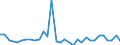 CN 84191100 /Exports /Unit = Prices (Euro/ton) /Partner: United Kingdom(Excluding Northern Ireland) /Reporter: Eur27_2020 /84191100:Instantaneous gas Water Heaters (Excl. Boilers or Water Heaters for Central Heating)