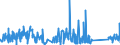 CN 84191100 /Exports /Unit = Prices (Euro/ton) /Partner: Luxembourg /Reporter: Eur27_2020 /84191100:Instantaneous gas Water Heaters (Excl. Boilers or Water Heaters for Central Heating)