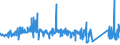 CN 84191100 /Exports /Unit = Prices (Euro/ton) /Partner: Canary /Reporter: Eur27_2020 /84191100:Instantaneous gas Water Heaters (Excl. Boilers or Water Heaters for Central Heating)