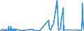 CN 84191100 /Exports /Unit = Prices (Euro/ton) /Partner: Iceland /Reporter: Eur27_2020 /84191100:Instantaneous gas Water Heaters (Excl. Boilers or Water Heaters for Central Heating)