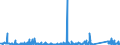 CN 84191100 /Exports /Unit = Prices (Euro/ton) /Partner: Norway /Reporter: Eur27_2020 /84191100:Instantaneous gas Water Heaters (Excl. Boilers or Water Heaters for Central Heating)