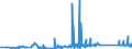 CN 84191100 /Exports /Unit = Prices (Euro/ton) /Partner: Sweden /Reporter: Eur27_2020 /84191100:Instantaneous gas Water Heaters (Excl. Boilers or Water Heaters for Central Heating)