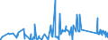 CN 84191100 /Exports /Unit = Prices (Euro/ton) /Partner: Finland /Reporter: Eur27_2020 /84191100:Instantaneous gas Water Heaters (Excl. Boilers or Water Heaters for Central Heating)