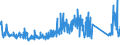 CN 84191100 /Exports /Unit = Prices (Euro/ton) /Partner: Austria /Reporter: Eur27_2020 /84191100:Instantaneous gas Water Heaters (Excl. Boilers or Water Heaters for Central Heating)