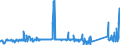 CN 84191100 /Exports /Unit = Prices (Euro/ton) /Partner: Latvia /Reporter: Eur27_2020 /84191100:Instantaneous gas Water Heaters (Excl. Boilers or Water Heaters for Central Heating)