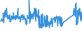 CN 84191100 /Exports /Unit = Prices (Euro/ton) /Partner: Lithuania /Reporter: Eur27_2020 /84191100:Instantaneous gas Water Heaters (Excl. Boilers or Water Heaters for Central Heating)