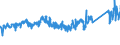 CN 84191100 /Exports /Unit = Prices (Euro/ton) /Partner: Poland /Reporter: Eur27_2020 /84191100:Instantaneous gas Water Heaters (Excl. Boilers or Water Heaters for Central Heating)