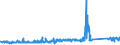 CN 84191100 /Exports /Unit = Prices (Euro/ton) /Partner: Slovakia /Reporter: Eur27_2020 /84191100:Instantaneous gas Water Heaters (Excl. Boilers or Water Heaters for Central Heating)