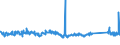 CN 84191100 /Exports /Unit = Prices (Euro/ton) /Partner: Russia /Reporter: Eur27_2020 /84191100:Instantaneous gas Water Heaters (Excl. Boilers or Water Heaters for Central Heating)