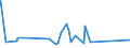 CN 84191100 /Exports /Unit = Prices (Euro/ton) /Partner: Turkmenistan /Reporter: Eur27_2020 /84191100:Instantaneous gas Water Heaters (Excl. Boilers or Water Heaters for Central Heating)
