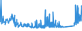 CN 84191100 /Exports /Unit = Prices (Euro/ton) /Partner: Slovenia /Reporter: Eur27_2020 /84191100:Instantaneous gas Water Heaters (Excl. Boilers or Water Heaters for Central Heating)
